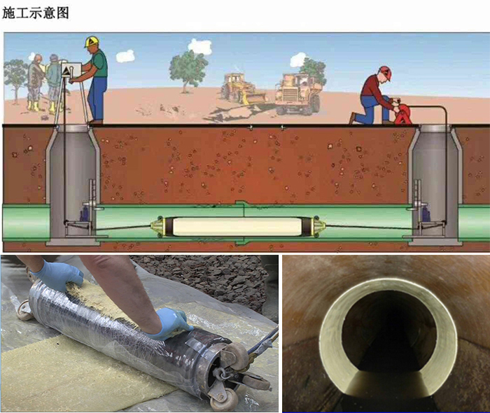 云溪管道局部点状修复
